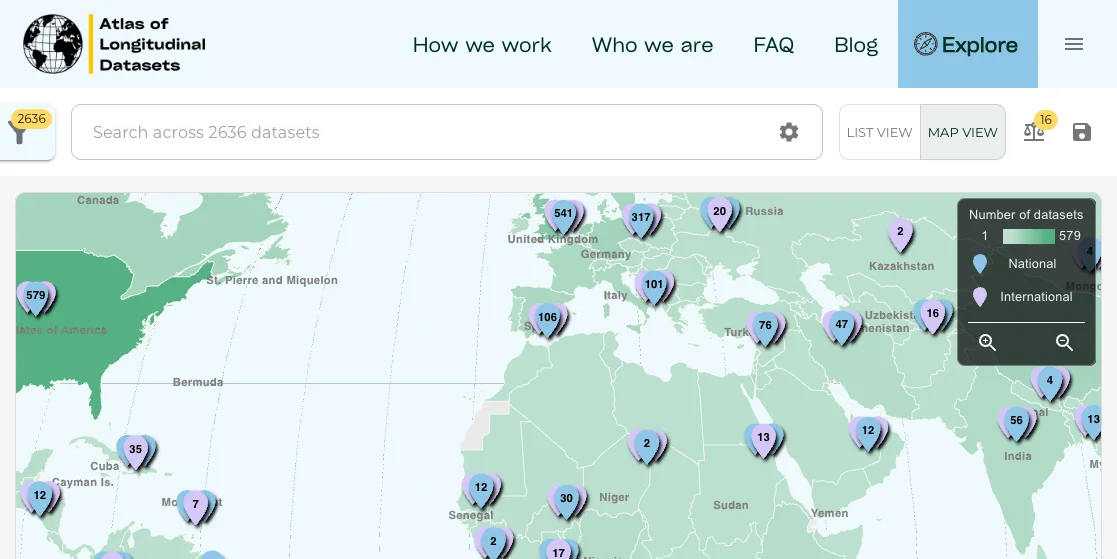 Atlas of Longitudinal Datasets